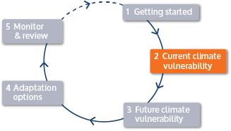 UKCIP Wizard step 2